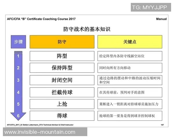 掌握足球射门技巧的秘诀与训练方法分享